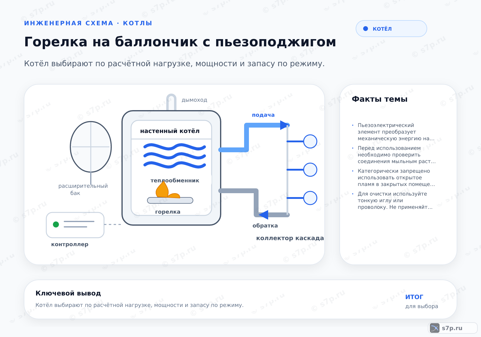 Hero-инфографика темы «Горелка на баллончик с пьезоподжигом»: котёл; ключевые данные: Пьезоэлектрический элемент преобразует механическую энергию нажатия кнопки в электрический импульс высокой напряженности. При разряде искры между электродами происходит воспламенение газовой смеси. Этот процесс не требует внешнего источника питания или батареек, что обеспечивает надежность системы в полевых условиях. Искра должна попадать в зону выхода газа для надежного поджига.; Перед использованием необходимо проверить соединения мыльным раствором. Нанесите раствор на места подключения шланга и редуктора. Появление мыльных пузырей указывает на утечку газа. Если утечка обнаружена, немедленно прекратите использование и замените поврежденный элемент. Герметичность газового оборудования проверяют регулярно.