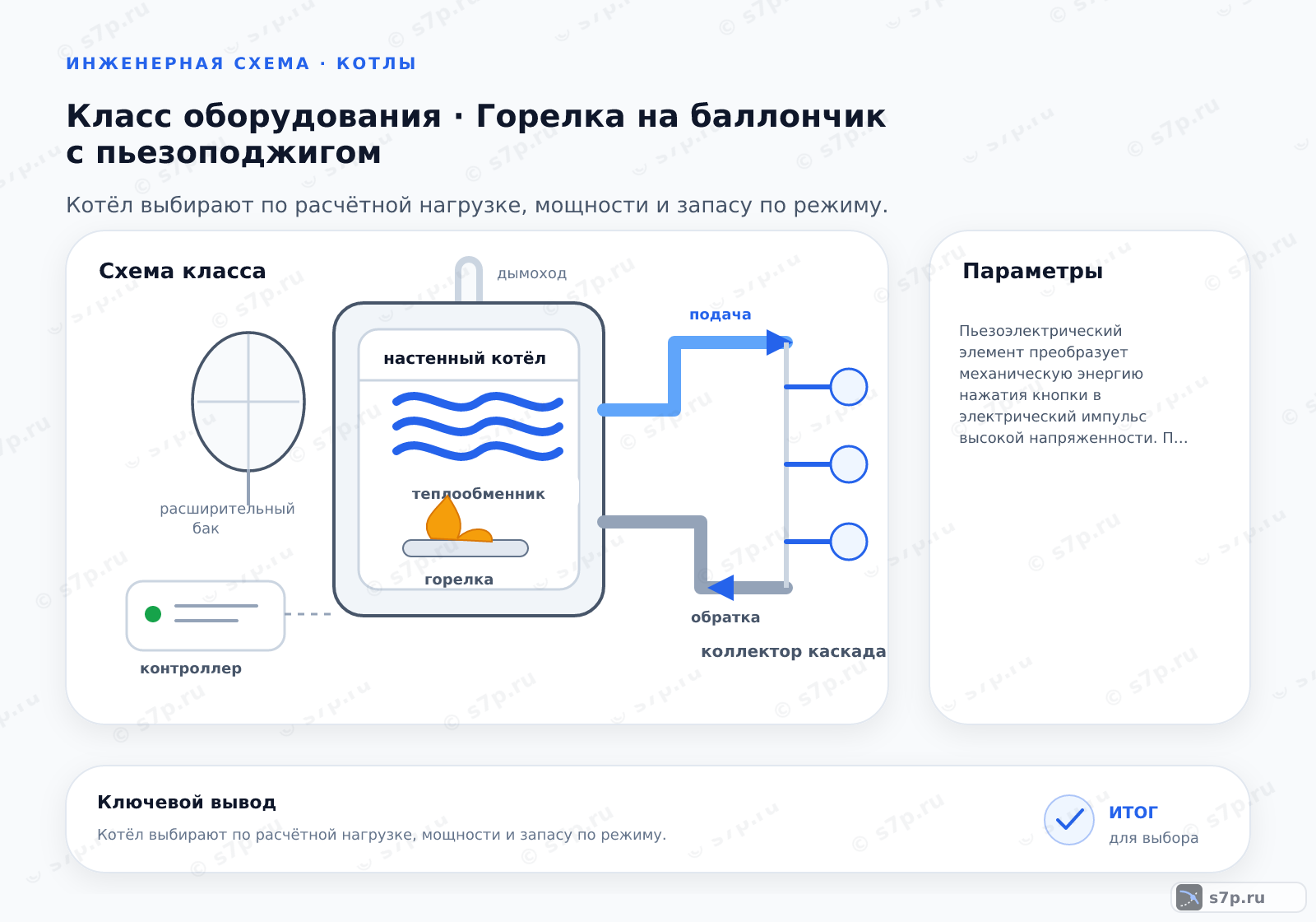 Схема класса «котёл» для темы «Горелка на баллончик с пьезоподжигом»: ключевые параметры — Пьезоэлектрический элемент преобразует механическую энергию нажатия кнопки в электрический импульс высокой напряженности. При разряде искры между электродами происходит воспламенение газовой смеси. Этот процесс не требует внешнего источника питания или батареек, что обеспечивает надежность системы в полевых условиях. Искра должна попадать в зону выхода газа для надежного поджига.; Перед использованием необходимо проверить соединения мыльным раствором. Нанесите раствор на места подключения шланга и редуктора. Появление мыльных пузырей указывает на утечку газа. Если утечка обнаружена, немедленно прекратите использование и замените поврежденный элемент. Герметичность газового оборудования проверяют регулярно.