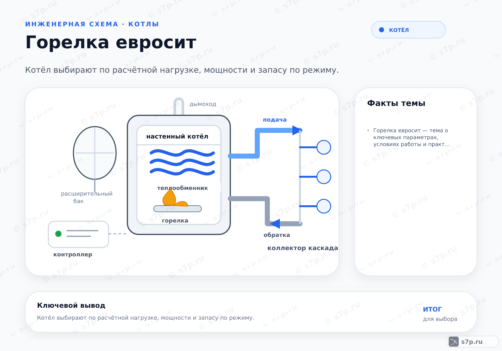 Hero-инфографика темы «Горелка евросит»: котёл; ключевые данные: Горелка евросит — тема о ключевых параметрах, условиях работы и практических ориентирах для выбора и эксплуатации оборудования