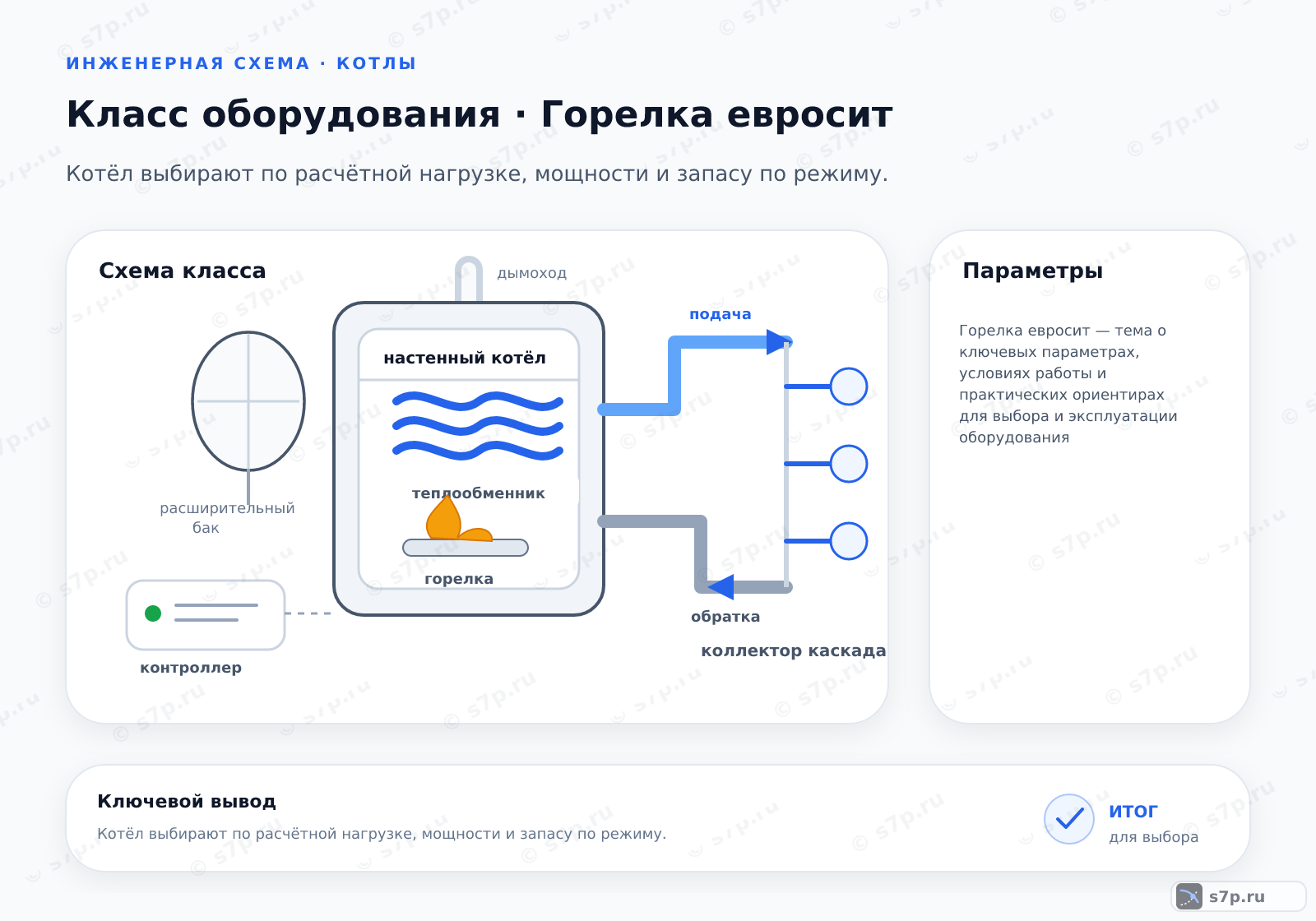 Схема класса «котёл» для темы «Горелка евросит»: ключевые параметры — Горелка евросит — тема о ключевых параметрах, условиях работы и практических ориентирах для выбора и эксплуатации оборудования