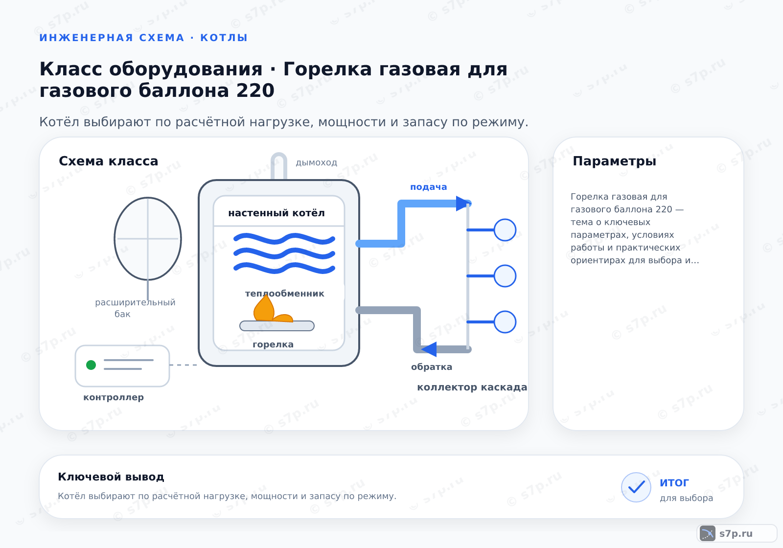 Схема класса «котёл» для темы «Горелка газовая для газового баллона 220»: ключевые параметры — 