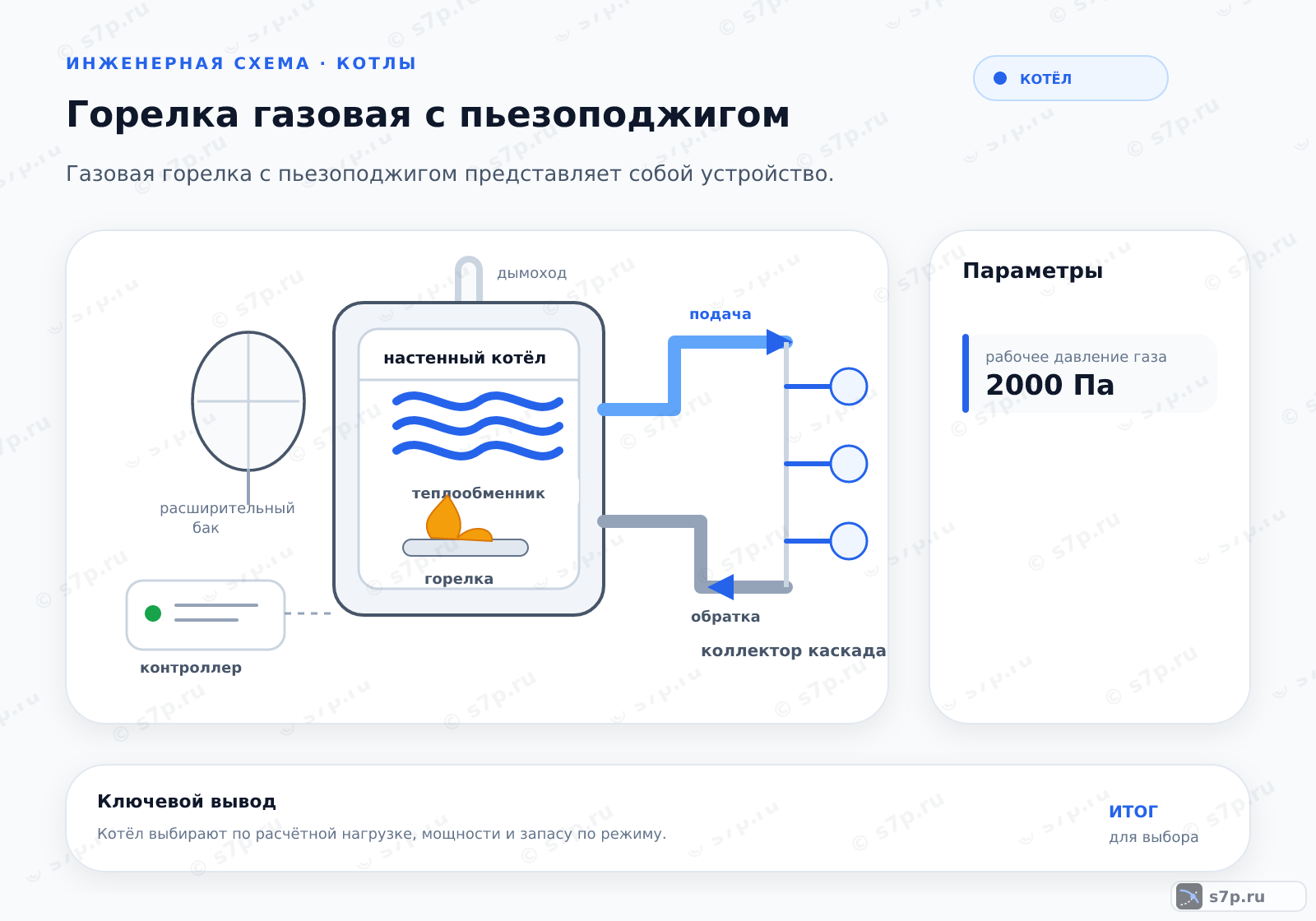 Hero-инфографика темы «Горелка газовая с пьезоподжигом»: котёл; ключевые данные: рабочее давление газа — 2000 Па