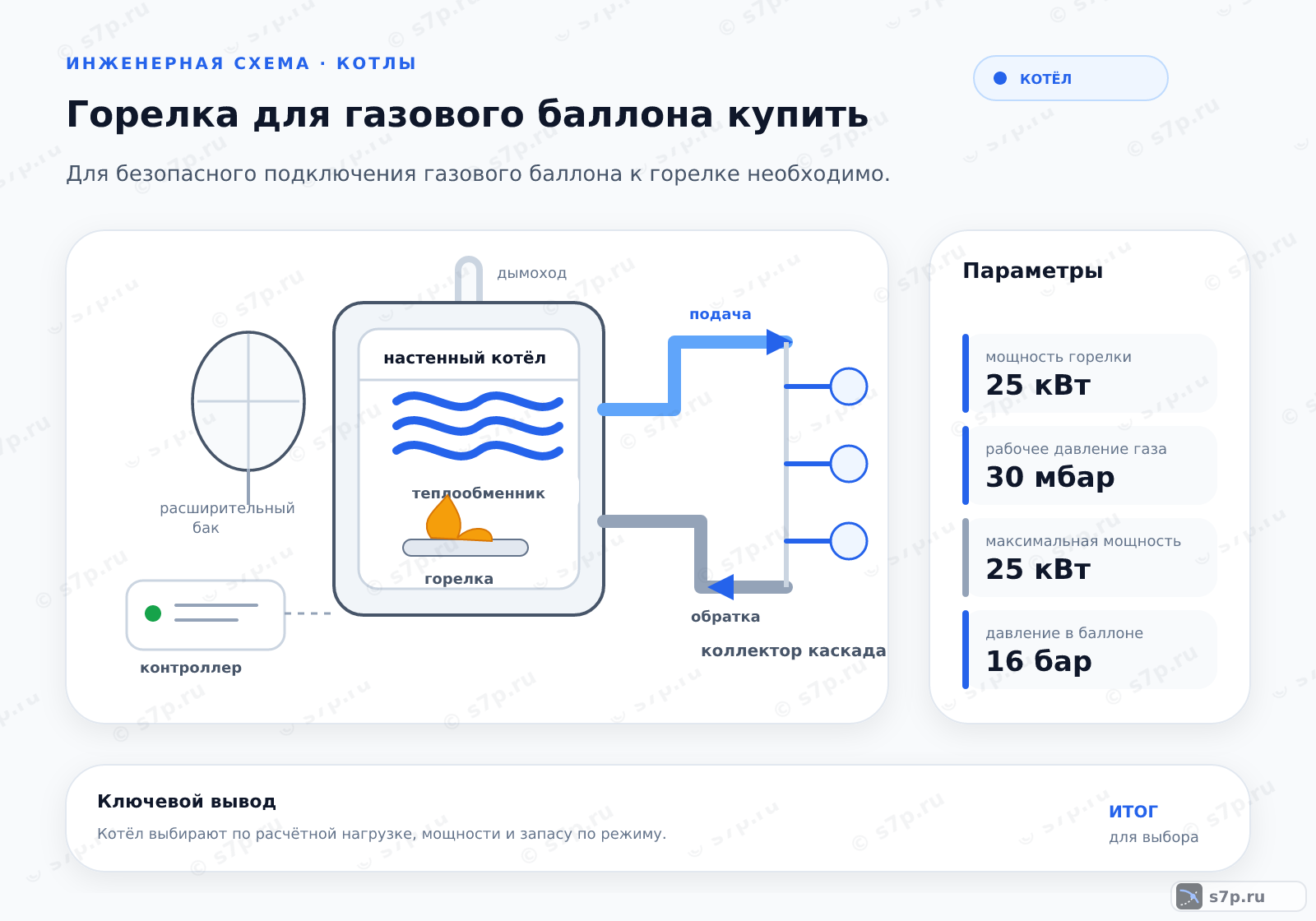 Hero-инфографика темы «Горелка для газового баллона купить»: котёл; ключевые данные: мощность горелки — 25 кВт; рабочее давление газа — 30 мбар; максимальная мощность — 25 кВт; давление в баллоне — 16 бар