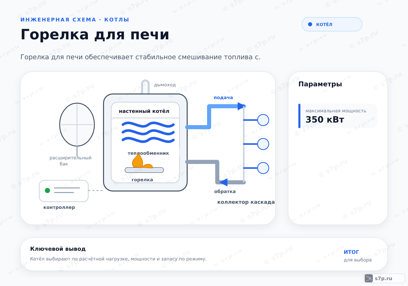 Hero-инфографика темы «Горелка для печи»: котёл; ключевые данные: максимальная мощность — 350 кВт