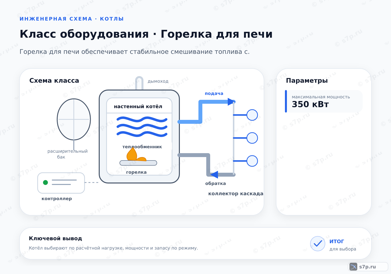 Схема класса «котёл» для темы «Горелка для печи»: ключевые параметры — максимальная мощность — 350 кВт