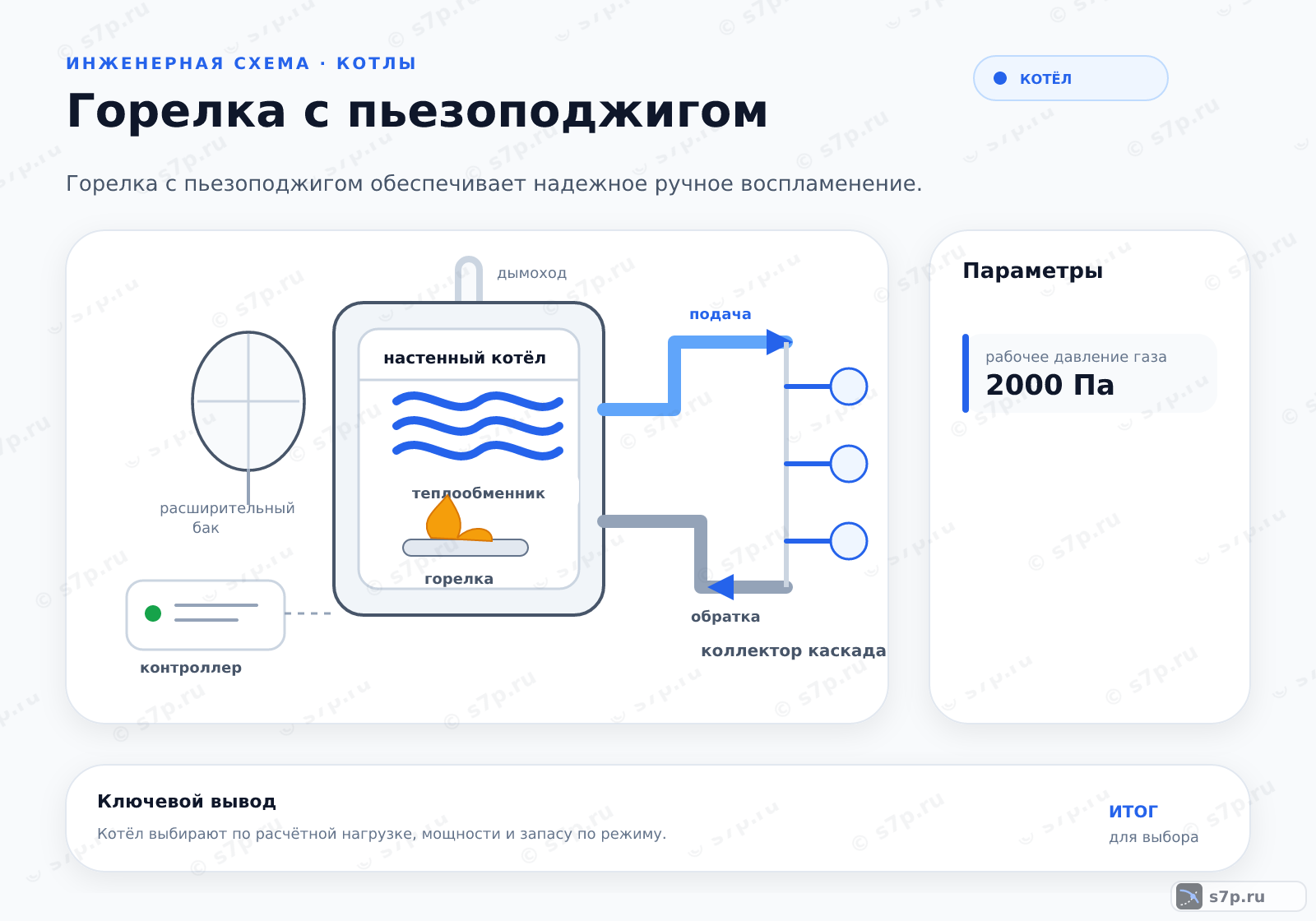 Hero-инфографика темы «Горелка с пьезоподжигом»: котёл; ключевые данные: рабочее давление газа — 2000 Па