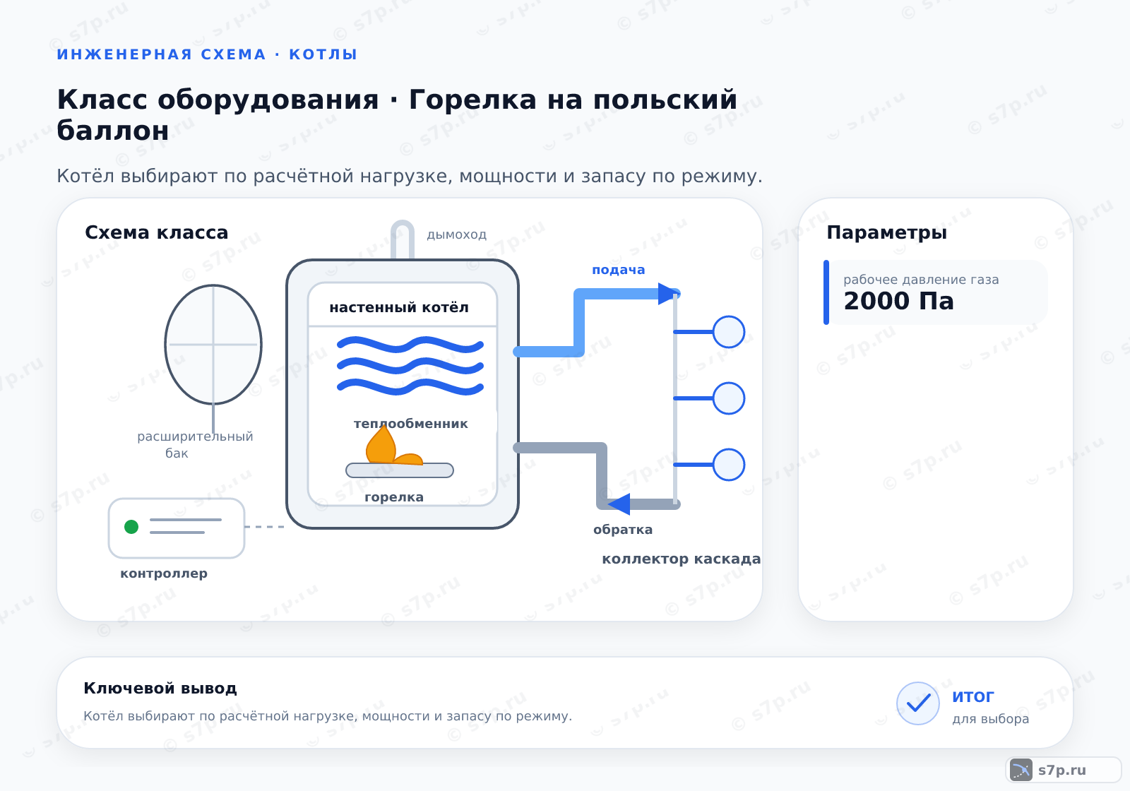 Схема класса «котёл» для темы «Горелка на польский баллон»: ключевые параметры — рабочее давление газа — 2000 Па
