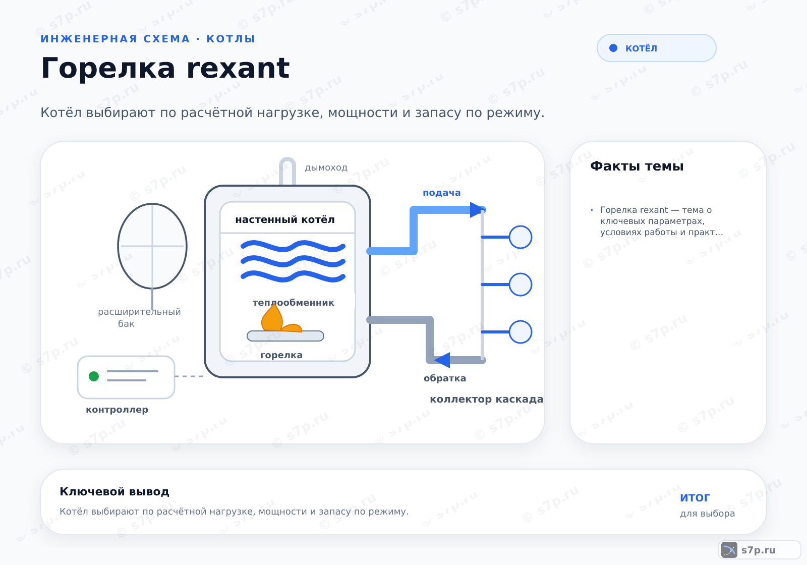 Hero-инфографика темы «Горелка rexant»: котёл; ключевые данные: Горелка rexant — тема о ключевых параметрах, условиях работы и практических ориентирах для выбора и эксплуатации оборудования