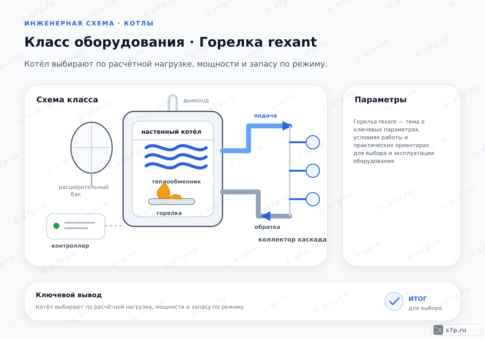 Схема класса «котёл» для темы «Горелка rexant»: ключевые параметры — Горелка rexant — тема о ключевых параметрах, условиях работы и практических ориентирах для выбора и эксплуатации оборудования