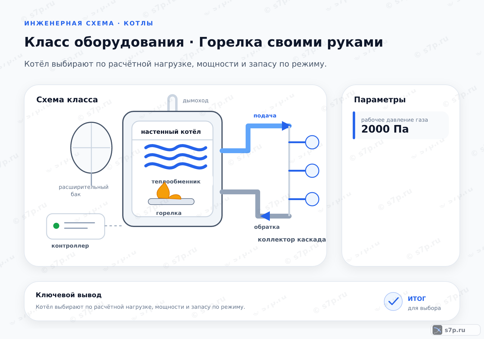 Схема класса «котёл» для темы «Горелка своими руками»: ключевые параметры — рабочее давление газа — 2000 Па
