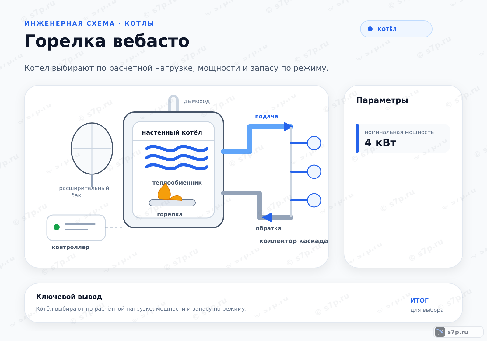Hero-инфографика темы «Горелка вебасто»: котёл; ключевые данные: номинальная мощность — 4 кВт