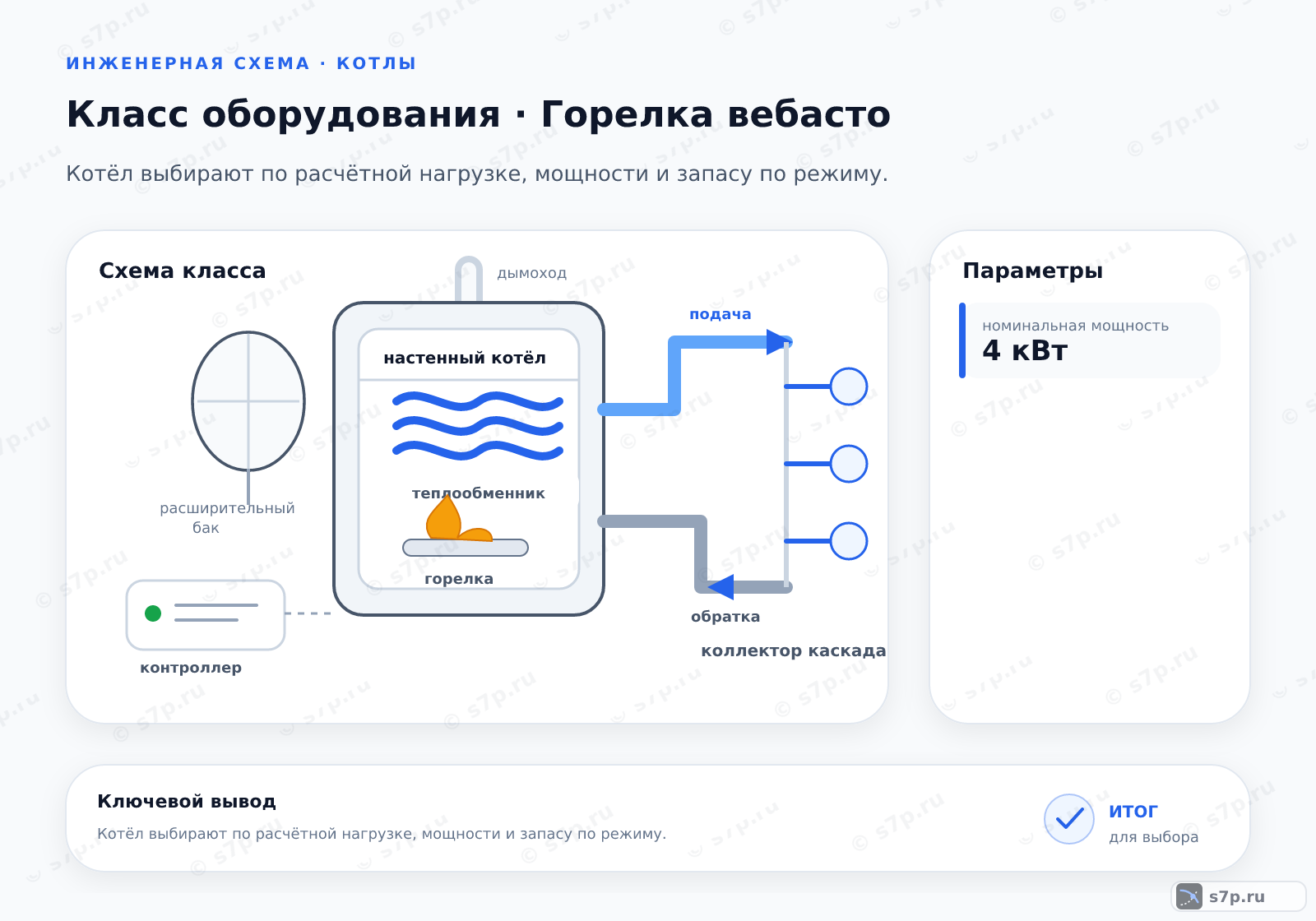 Схема класса «котёл» для темы «Горелка вебасто»: ключевые параметры — номинальная мощность — 4 кВт