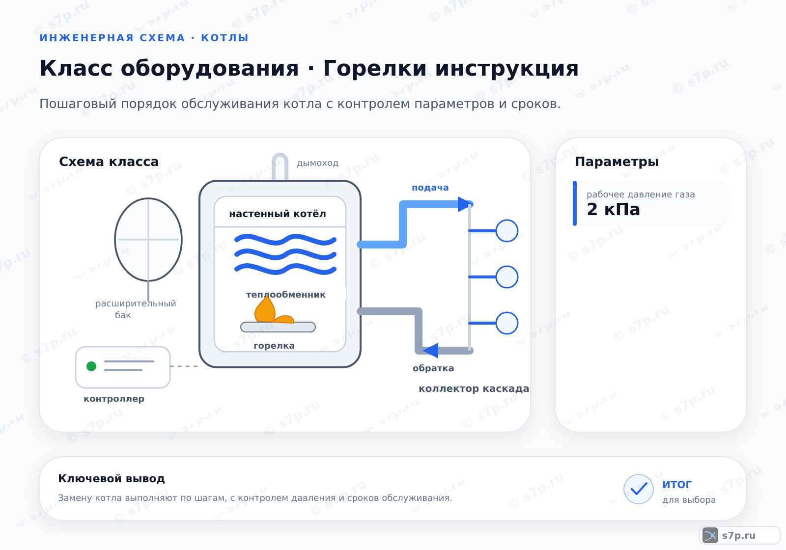 Схема класса «котёл» для темы «Горелки инструкция»: ключевые параметры — рабочее давление газа — 2 кПа