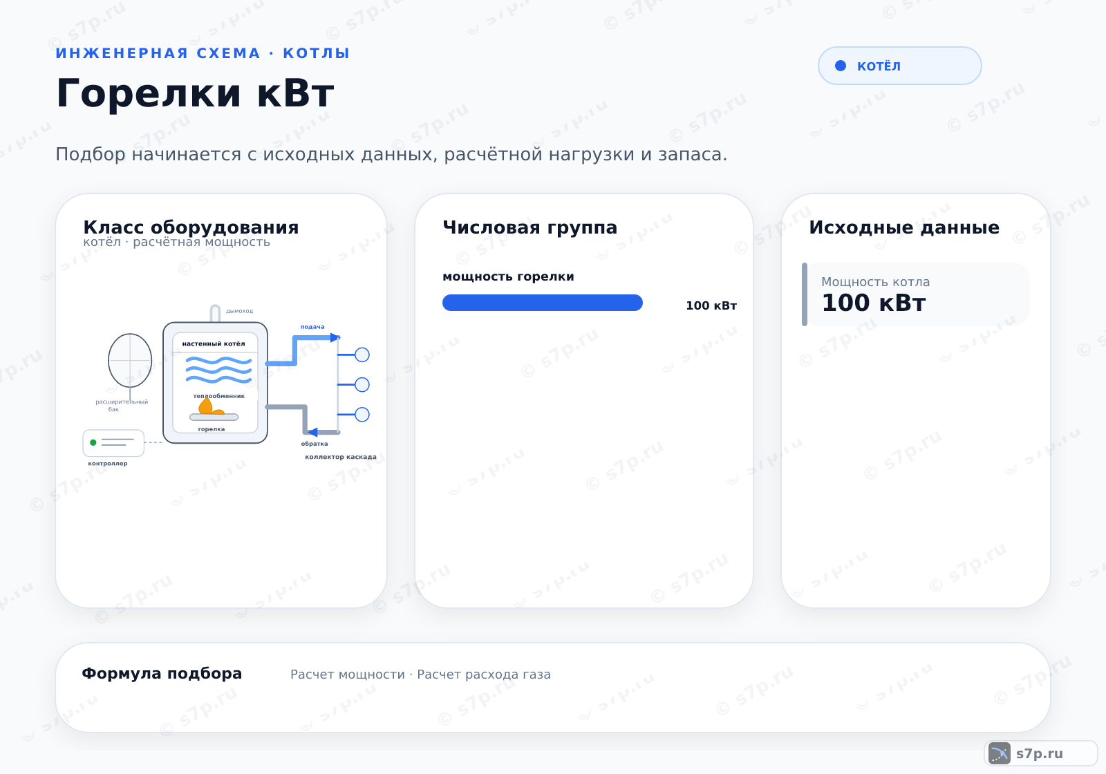 Hero-инфографика темы «Горелки кВт»: котёл; ключевые данные: мощность горелки — 100 кВт; Мощность котла — 100 кВт; Мощность горелки — 100 кВт