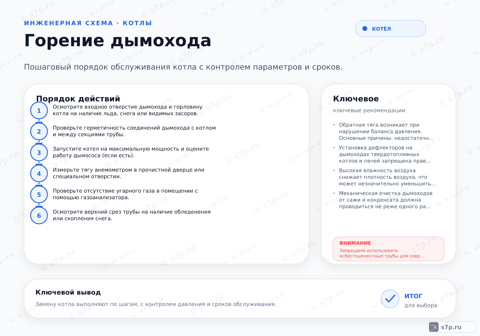 Hero-инфографика темы «Горение дымохода»: котёл; ключевые данные: температура газа — 150 °C