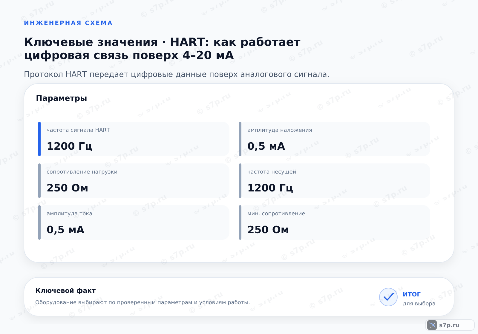 Карточки ключевых значений темы «HART: как работает цифровая связь поверх 4–20 мА»: частота сигнала HART — 1200 Гц; частота несущей — 1200 Гц