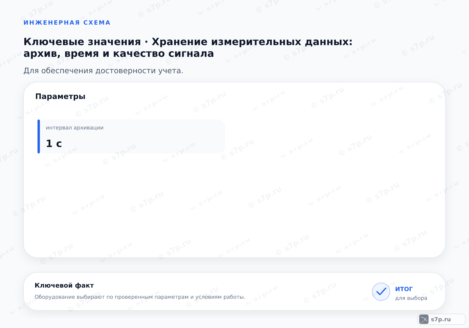 Карточки ключевых значений темы «Хранение измерительных данных: архив, время и качество сигнала»: интервал архивации — 1 с