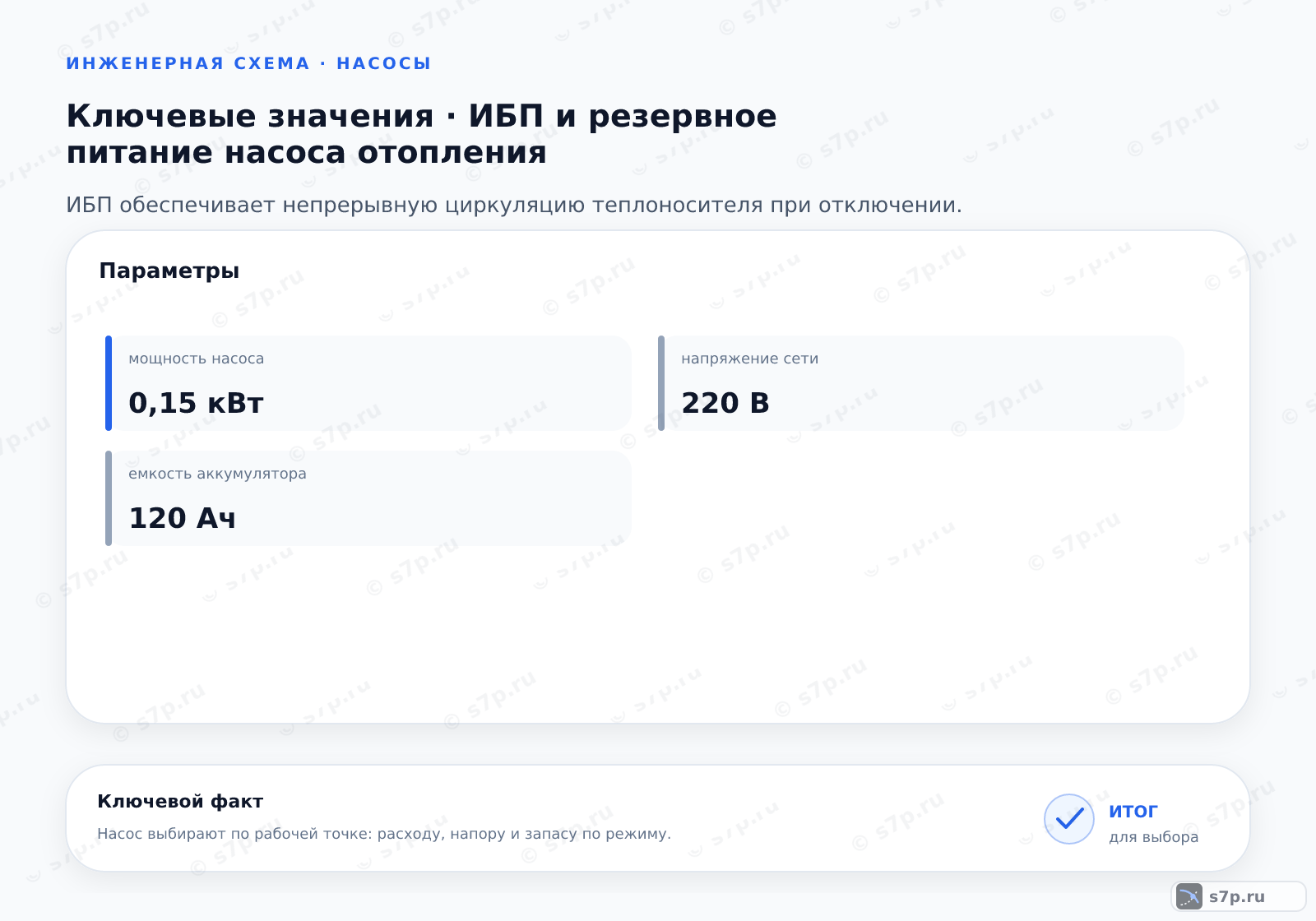 Карточки ключевых значений темы «ИБП и резервное питание насоса отопления»: мощность насоса — 0,15 кВт