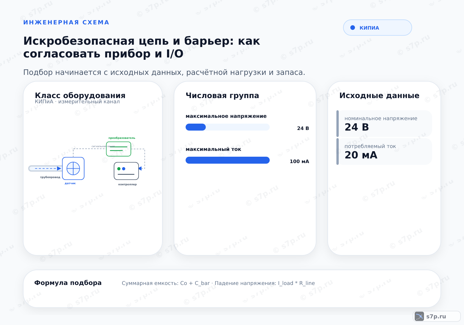 Hero-инфографика темы «Искробезопасная цепь и барьер: как согласовать прибор и I/O»: КИПиА; ключевые данные: максимальное напряжение — 24 В; максимальный ток — 100 мА; номинальное напряжение — 24 В; потребляемый ток — 20 мА; рабочий ток — 4 мА