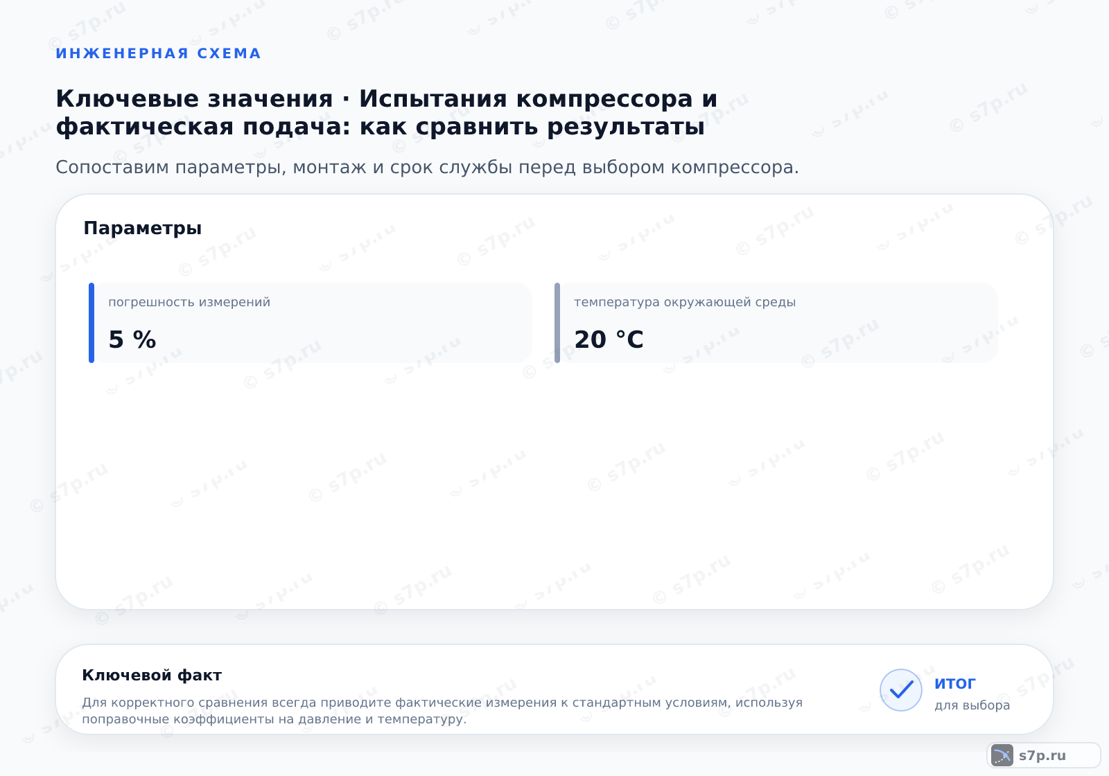 Карточки ключевых значений темы «Испытания компрессора и фактическая подача: как сравнить результаты»: погрешность измерений — 5 %