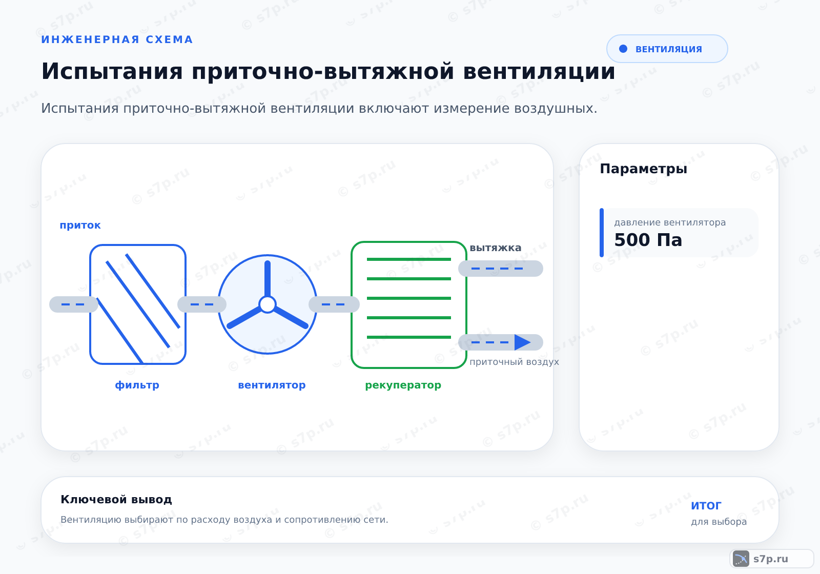 Hero-инфографика темы «Испытания приточно-вытяжной вентиляции»: вентиляция; ключевые данные: давление вентилятора — 500 Па