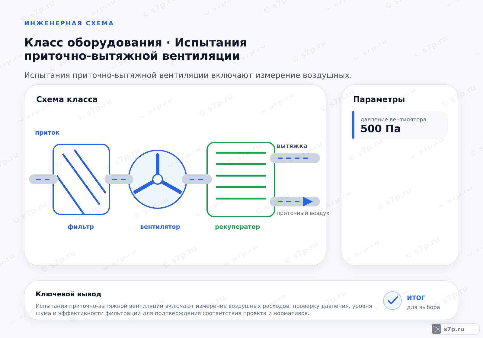 Схема класса «вентиляция» для темы «Испытания приточно-вытяжной вентиляции»: ключевые параметры — давление вентилятора — 500 Па