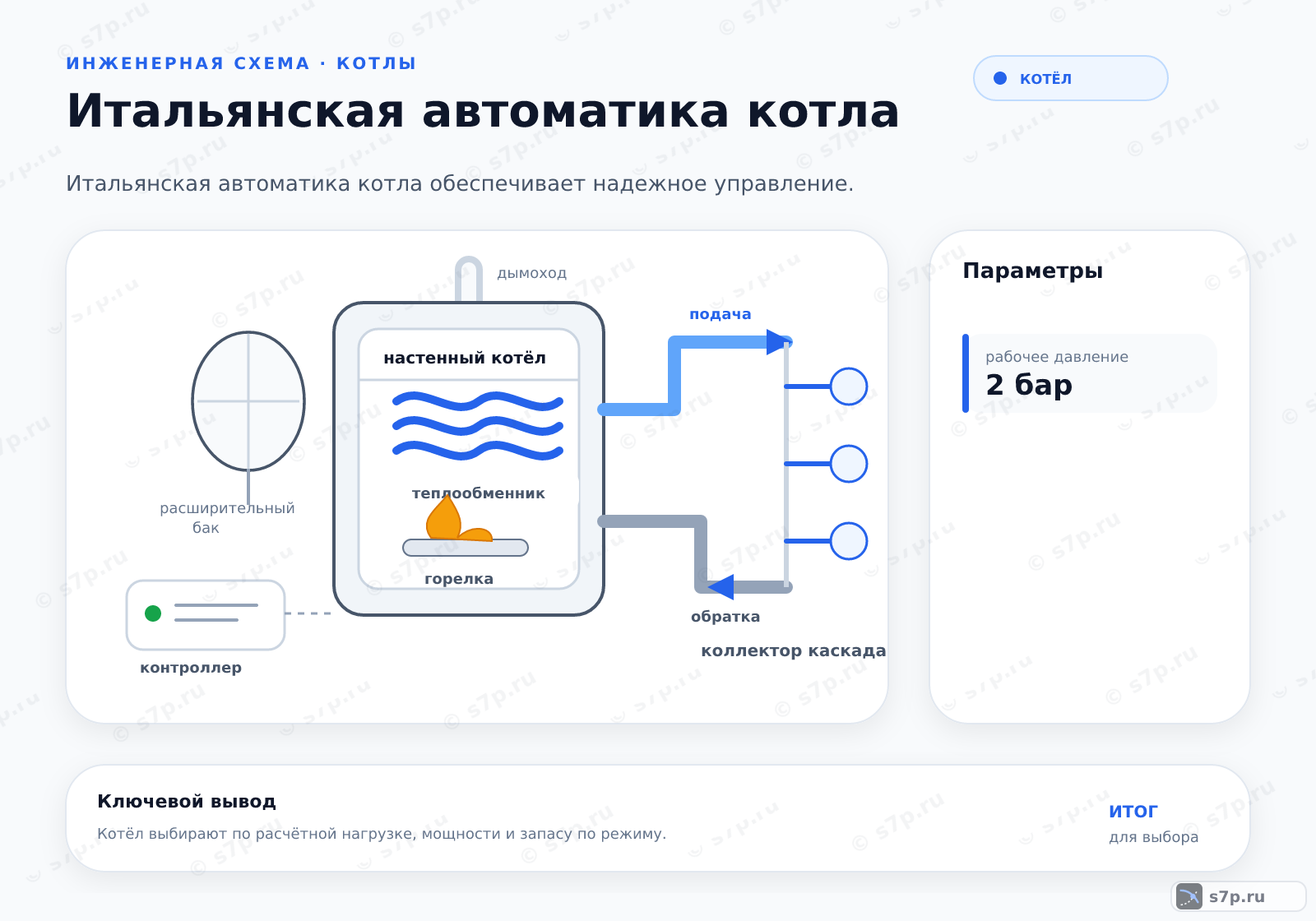 Hero-инфографика темы «Итальянская автоматика котла»: котёл; ключевые данные: рабочее давление — 2 бар