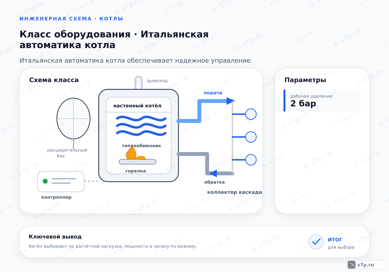Схема класса «котёл» для темы «Итальянская автоматика котла»: ключевые параметры — рабочее давление — 2 бар