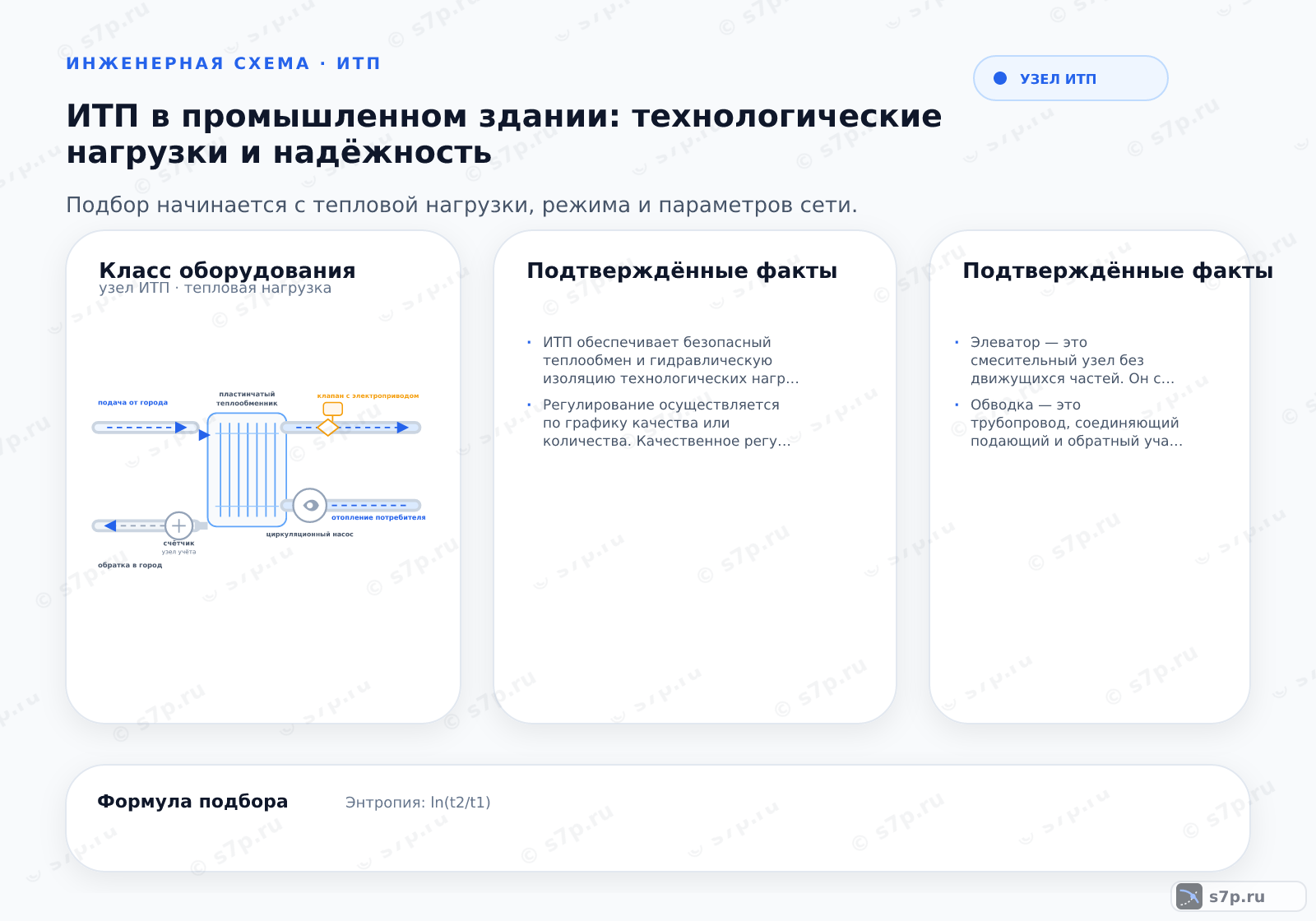 Hero-инфографика темы «ИТП в промышленном здании: технологические нагрузки и надёжность»: узел ИТП; ключевые данные: ИТП обеспечивает безопасный теплообмен и гидравлическую изоляцию технологических нагрузок от городской сети.; Регулирование осуществляется по графику качества или количества. Качественное регулирование меняет температуру подачи через регулирующий клапан. Количественное регулирование меняет расход насосами. Для промышленных зданий часто используется комбинированное регулирование. Это позволяет точно поддерживать температуру на технологическом оборудовании. Автоматика получает сигнал от датчиков температуры. Регулятор открывает или закрывает клапан. При качественном регулировании сохраняется постоянный расход. При количественном меняется температура. Выбор метода зависит от инерционности системы.