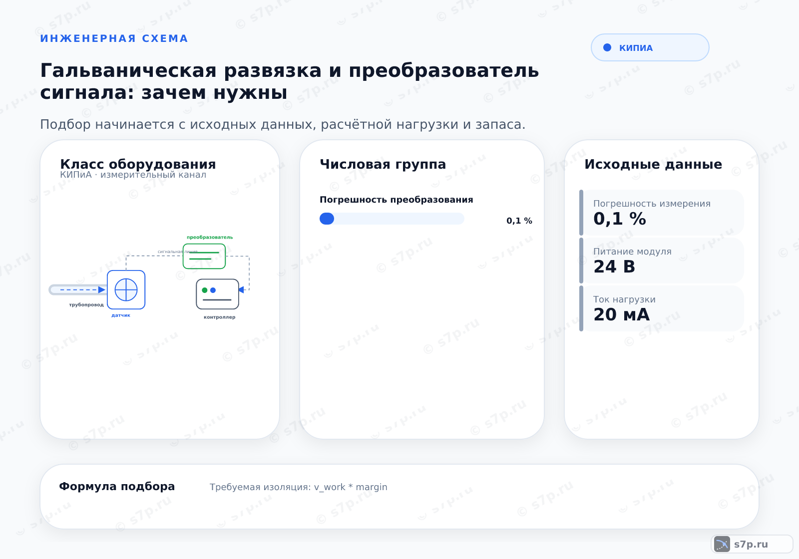 Hero-инфографика темы «Гальваническая развязка и преобразователь сигнала: зачем нужны»: КИПиА; ключевые данные: Погрешность преобразования — 0,1 %; Погрешность измерения — 0,1 %; Питание модуля — 24 В; Ток нагрузки — 20 мА; CMRR при 50 Гц — 100 дБ