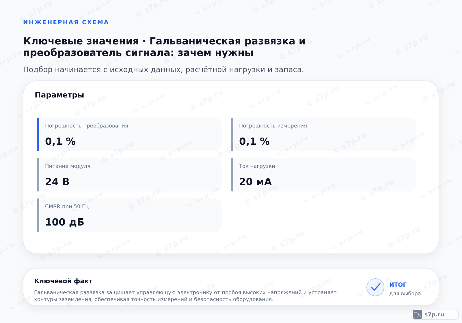 Карточки ключевых значений темы «Гальваническая развязка и преобразователь сигнала: зачем нужны»: Погрешность преобразования — 0,1 %; Погрешность измерения — 0,1 %