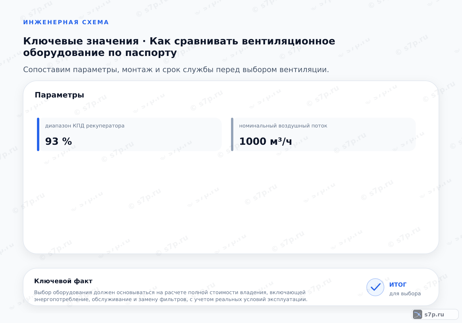 Карточки ключевых значений темы «Как сравнивать вентиляционное оборудование по паспорту»: диапазон КПД рекуператора — 93 %