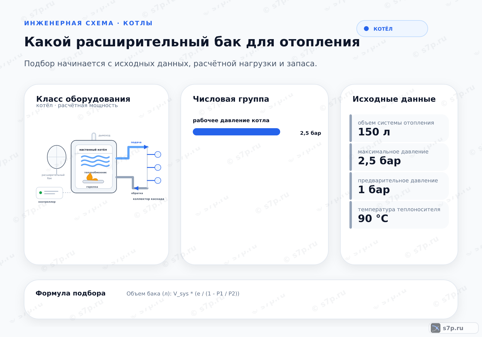 Hero-инфографика темы «Какой расширительный бак для отопления»: котёл; ключевые данные: рабочее давление котла — 2,5 бар; объем системы отопления — 150 л; максимальное давление — 2,5 бар; предварительное давление — 1 бар; температура теплоносителя — 90 °C