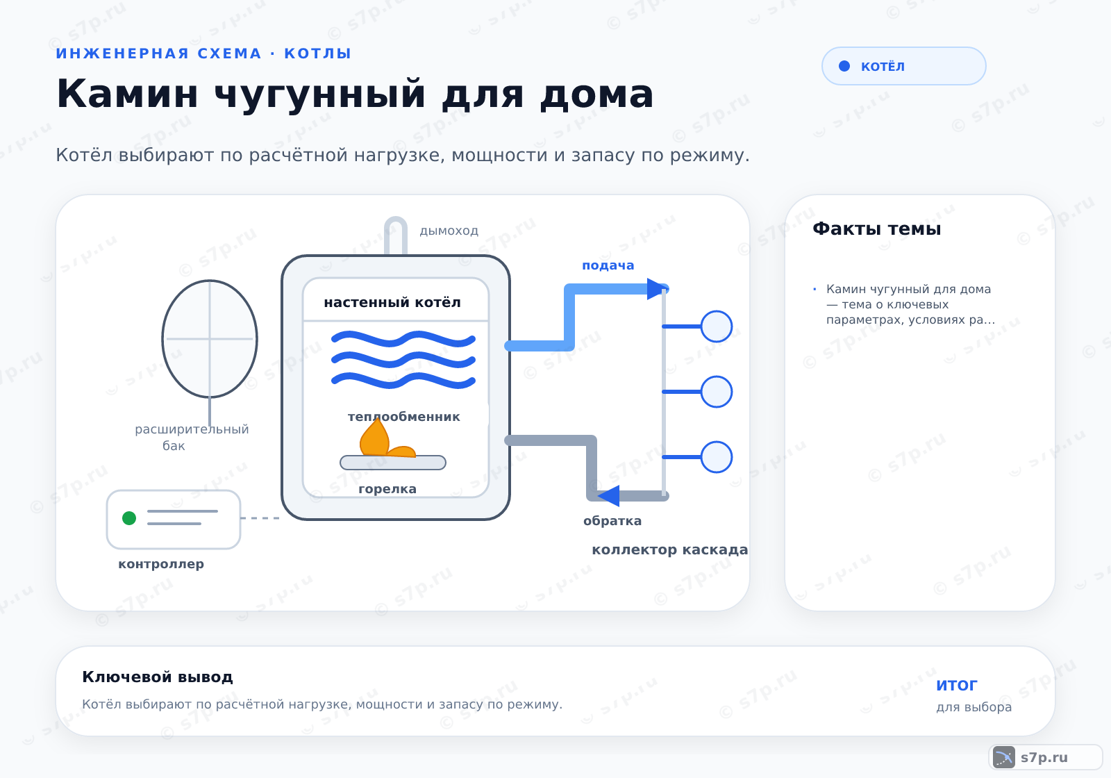 Hero-инфографика темы «Камин чугунный для дома»: котёл; ключевые данные: Камин чугунный для дома — тема о ключевых параметрах, условиях работы и практических ориентирах для выбора и эксплуатации оборудования