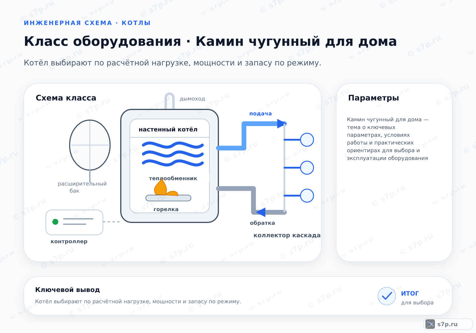 Карточки ключевых значений темы «Камин чугунный для дома»: Камин чугунный для дома — тема о ключевых параметрах, условиях работы и практических ориентирах для выбора и эксплуатации оборудования