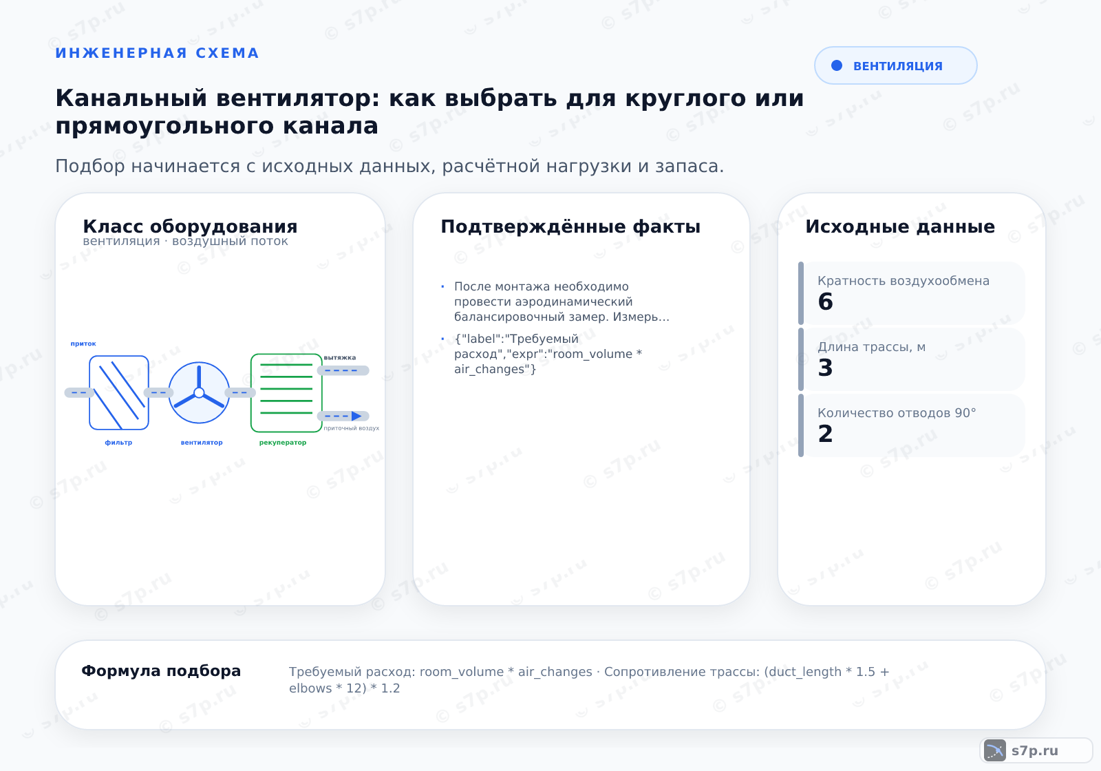Hero-инфографика темы «Канальный вентилятор: как выбрать для круглого или прямоугольного канала»: вентиляция; ключевые данные: сопротивление трассы — 1,5 Па/м; максимальное давление — 150 Па