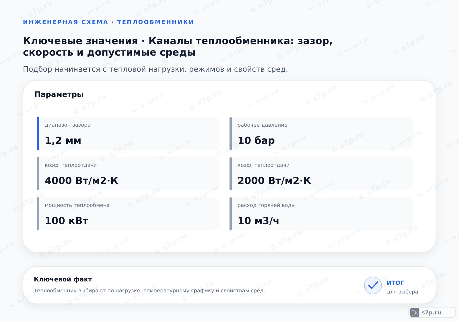 Карточки ключевых значений темы «Каналы теплообменника: зазор, скорость и допустимые среды»: коэф. теплоотдачи — 4000 Вт/м2·К; коэф. теплоотдачи — 2000 Вт/м2·К