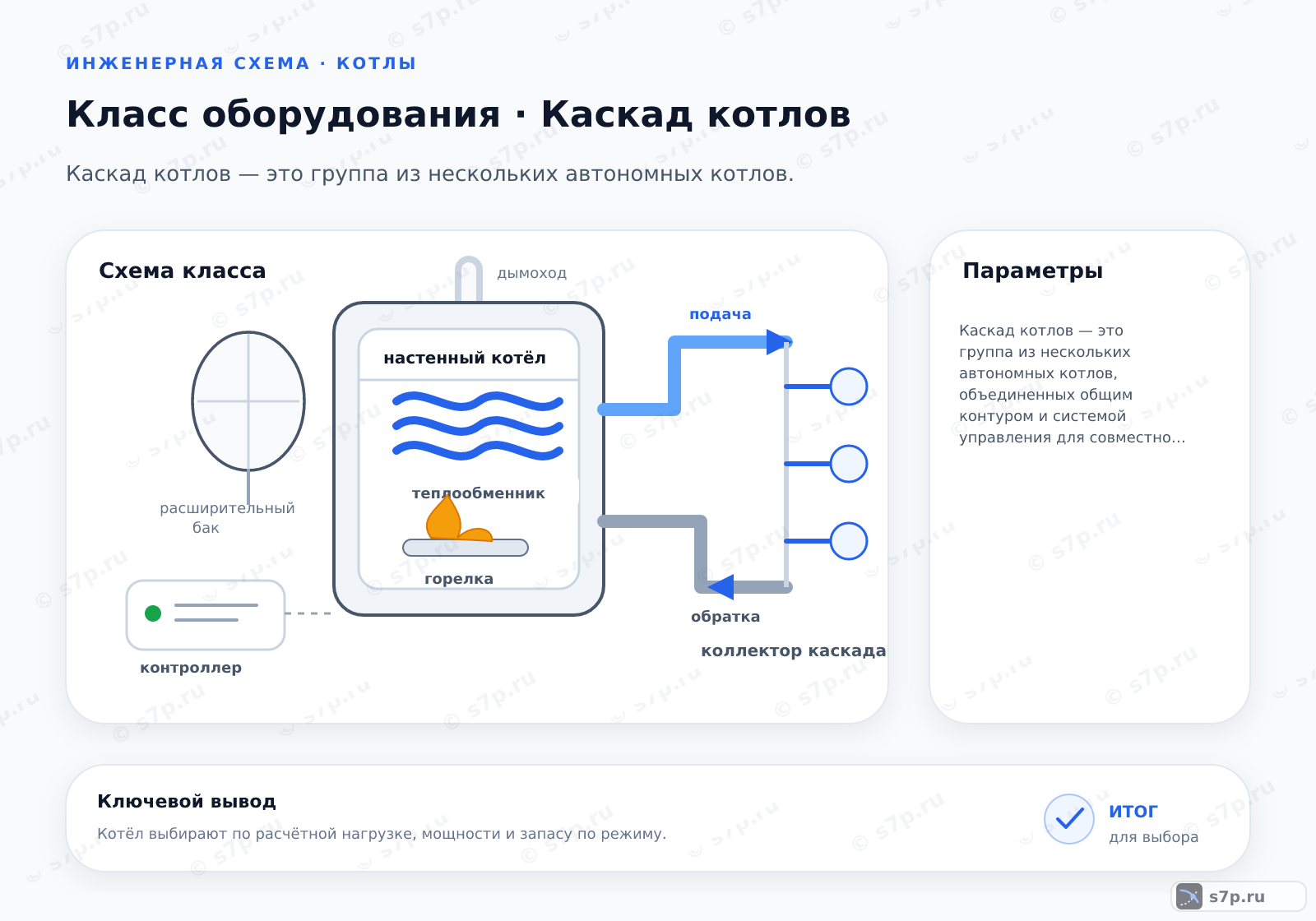 Схема класса «котёл» для темы «Каскад котлов»: ключевые параметры — Каскад котлов — это группа из нескольких автономных котлов, объединенных общим контуром и системой управления для совместной работы. Такая конфигурация позволяет точно подстраивать тепловую мощность под текущие потребности здания, обеспечивая высокий КПД даже при частичных нагрузках и создавая резерв на случай выхода одного из агрегатов из строя.; Каскад котлов — это система из нескольких независимых теплогенераторов, соединенных в единую гидравлическую и логическую сеть. Управление осуществляется через центральный контроллер, который анализирует температуру теплоносителя и расход. При повышении потребности в тепле контроллер последовательно включает дополнительные котлы. Это решение позволяет избежать эффекта «перетопки» при малых нагрузках, свойственного одному мощному агрегату, и обеспечивает модуляцию общей мощности от минимальной до максимальной.