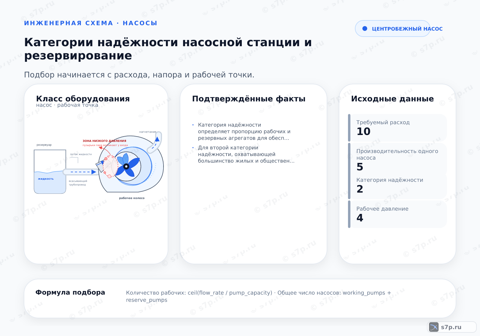 Hero-инфографика темы «Категории надёжности насосной станции и резервирование»: насос; ключевые данные: Категория надёжности определяет пропорцию рабочих и резервных агрегатов для обеспечения бесперебойной подачи воды.; Для второй категории надёжности, охватывающей большинство жилых и общественных зданий, минимальное количество насосов составляет два. Один из них является рабочим, а второй — резервным. Резервный агрегат должен быть готов к автоматическому запуску. Если суммарная производительность двух насосов превышает требуемую, допускается работа в режиме чередования для равномерного износа. При отказе одного насоса второй должен обеспечить подачу воды в объёме, достаточном для удовлетворения нормативных потребностей, хотя и с возможным снижением напора или расхода в пиковые моменты.