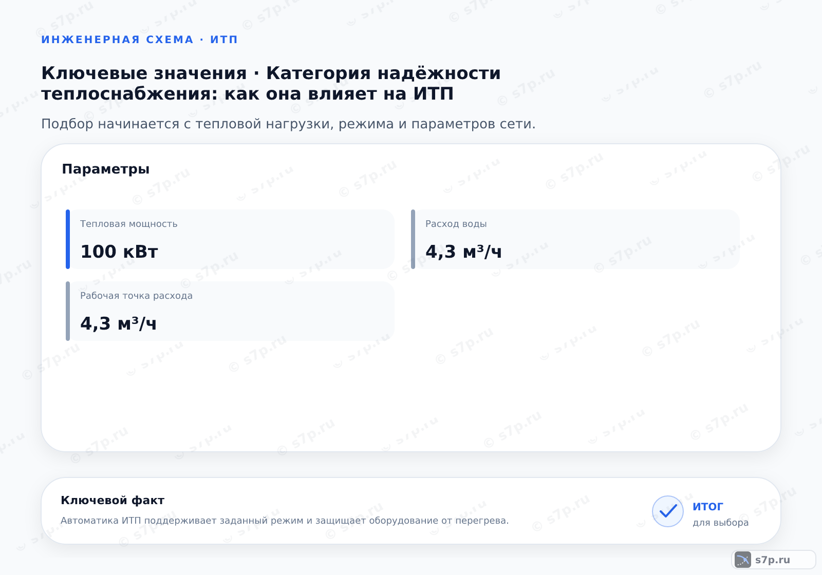 Карточки ключевых значений темы «Категория надёжности теплоснабжения: как она влияет на ИТП»: Расход воды — 4,3 м³/ч; Рабочая точка расхода — 4,3 м³/ч
