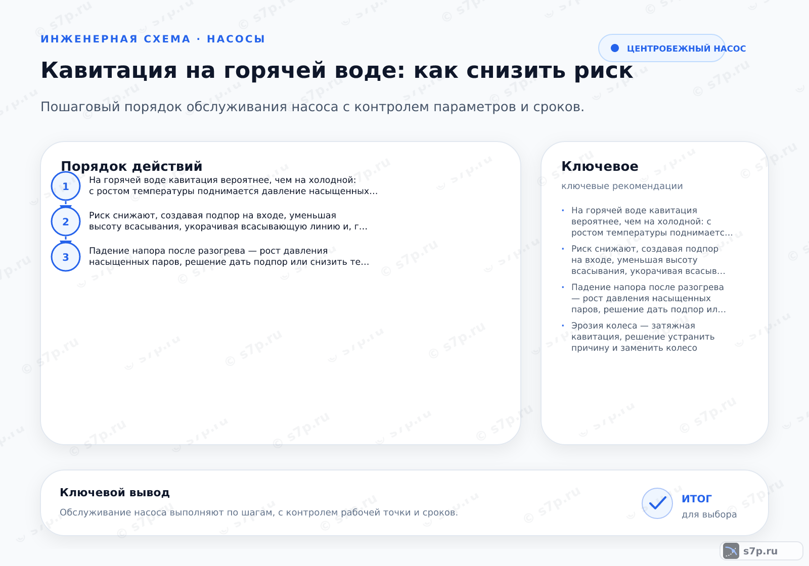 Hero-инфографика темы «Кавитация на горячей воде: как снизить риск»: насос; ключевые данные: На горячей воде кавитация вероятнее, чем на холодной: с ростом температуры поднимается давление насыщенных паров, и доступный запас на всасывании падает; Риск снижают, создавая подпор на входе, уменьшая высоту всасывания, укорачивая всасывающую линию и, где возможно, снижая температуру перед насосом