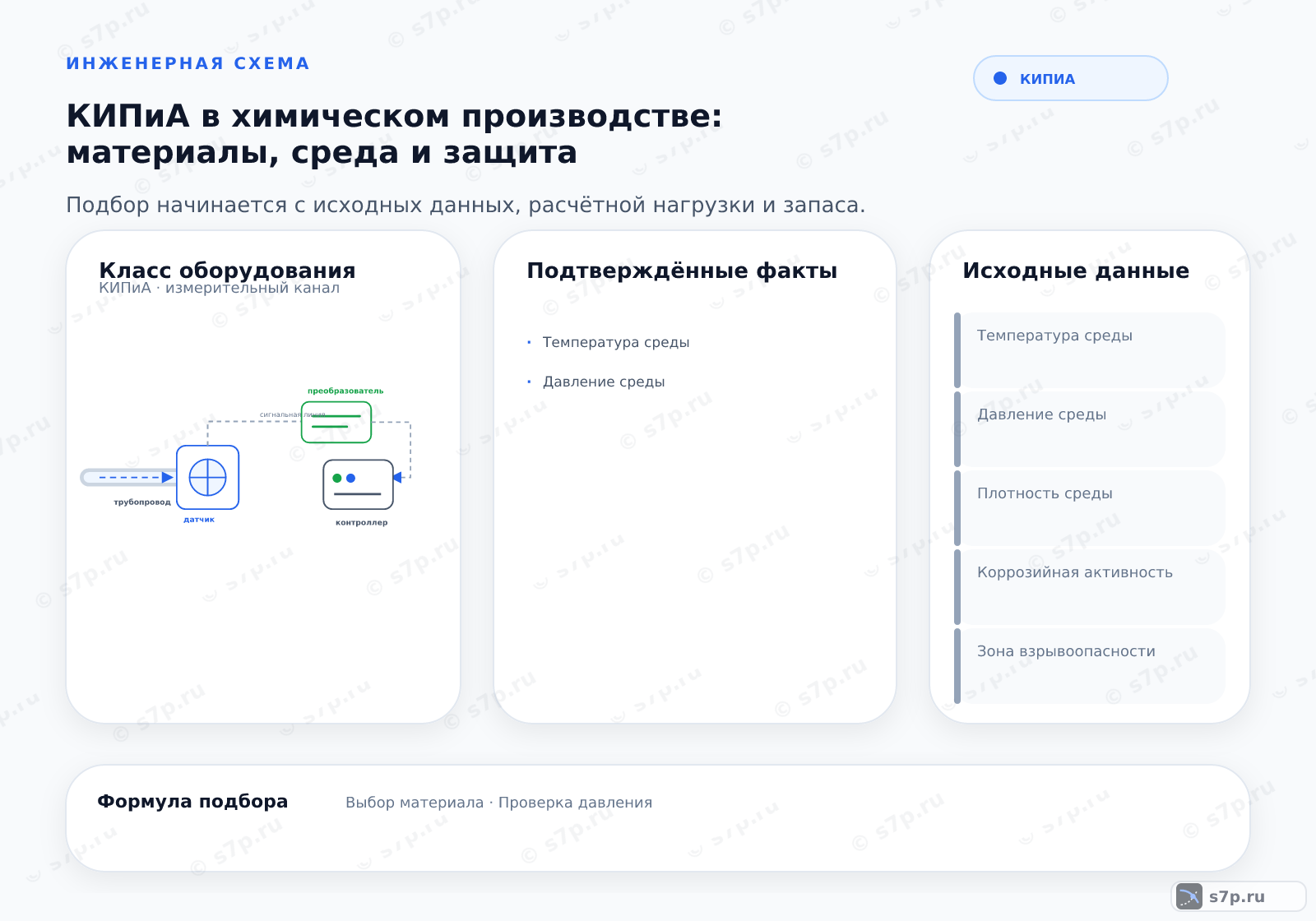 Hero-инфографика темы «КИПиА в химическом производстве: материалы, среда и защита»: КИПиА; ключевые данные: Температура среды; Давление среды