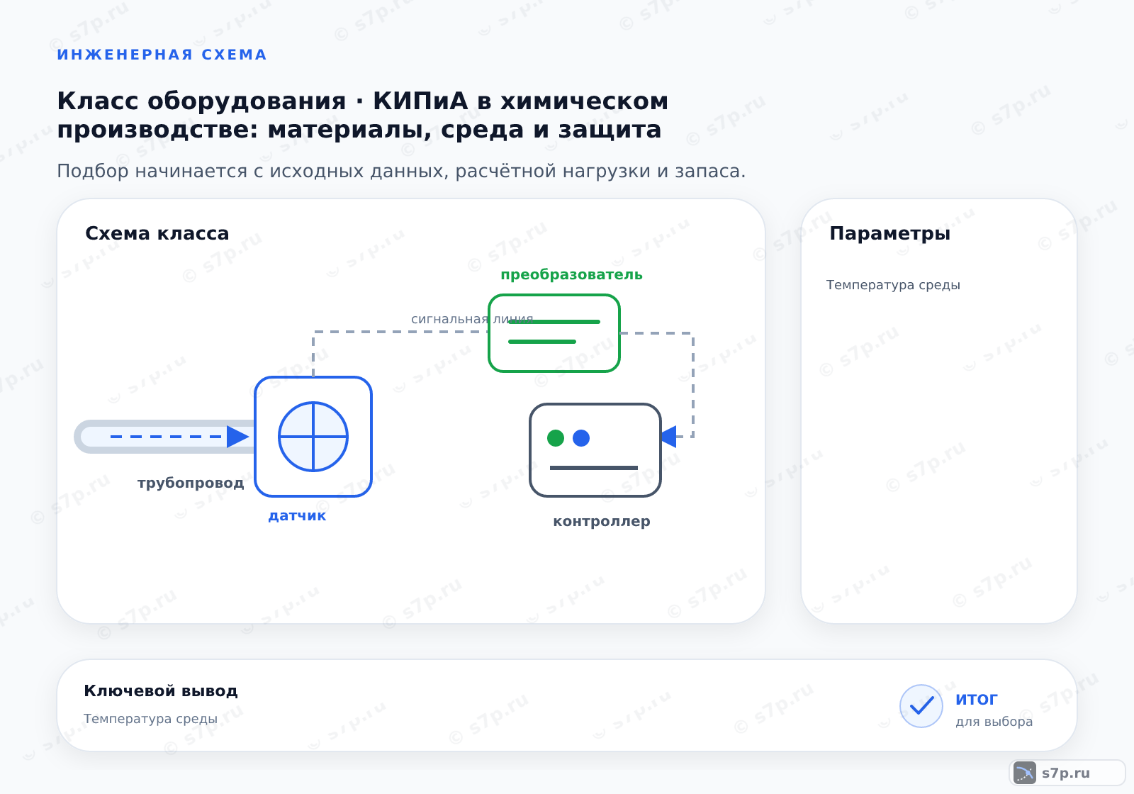 Схема класса «КИПиА» для темы «КИПиА в химическом производстве: материалы, среда и защита»: ключевые параметры — Температура среды; Давление среды