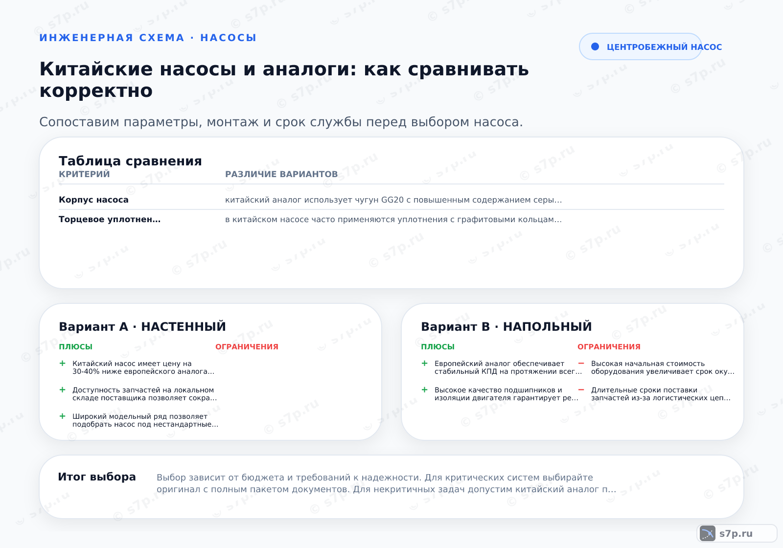 Hero-инфографика темы «Китайские насосы и аналоги: как сравнивать корректно»: насос; ключевые данные: рабочее давление — 10 бар