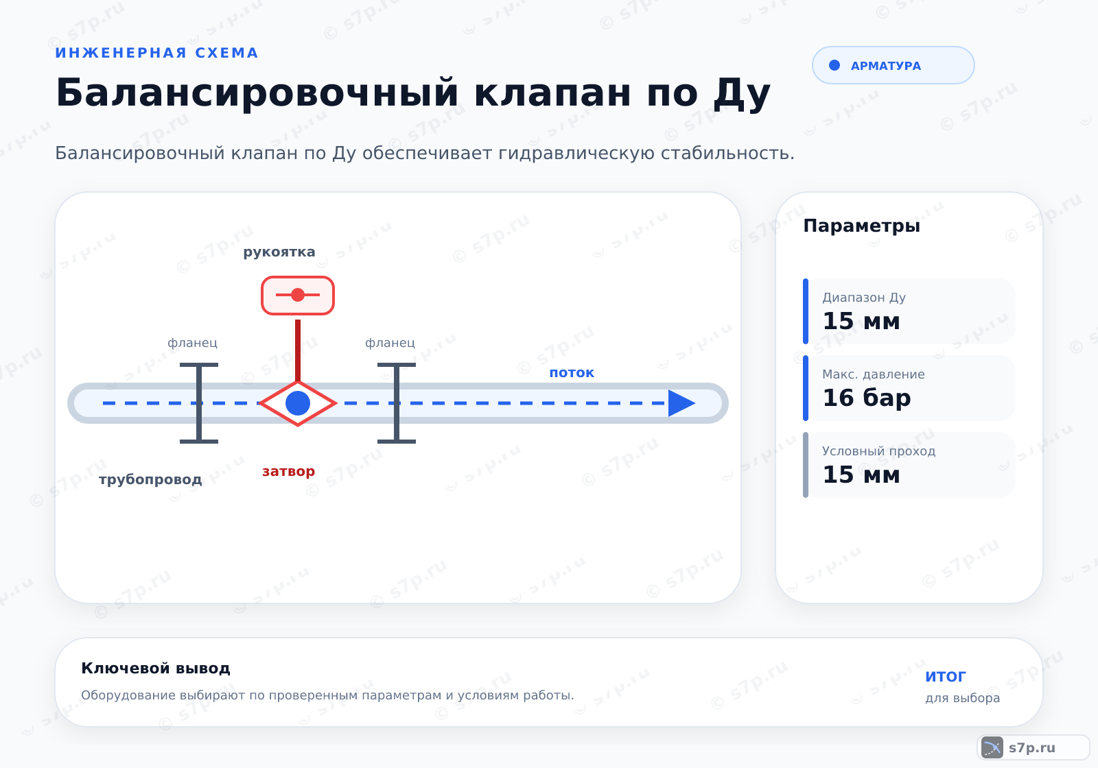 Hero-инфографика темы «Балансировочный клапан по Ду»: арматура; ключевые данные: Диапазон Ду — 15 мм; Макс. давление — 16 бар; Условный проход — 15 мм; Условный проход — 25 мм; Условный проход — 50 мм
