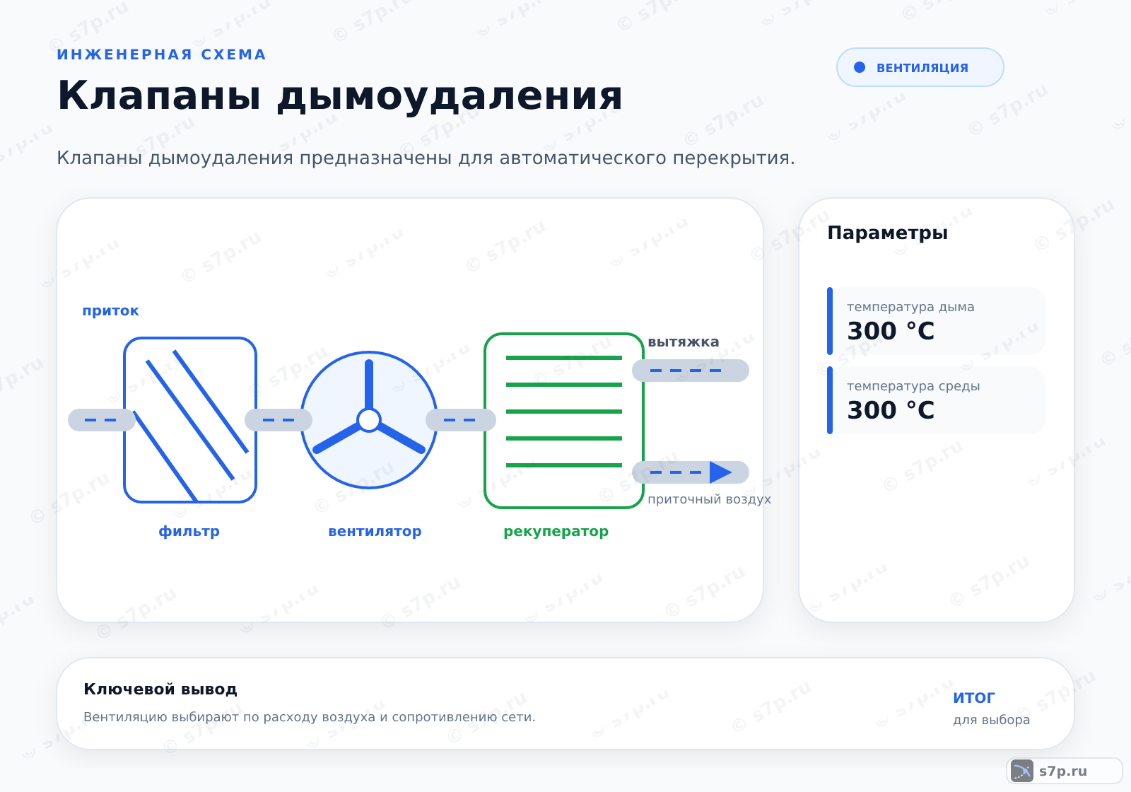 Hero-инфографика темы «Клапаны дымоудаления»: вентиляция; ключевые данные: температура дыма — 300 °C; температура среды — 300 °C