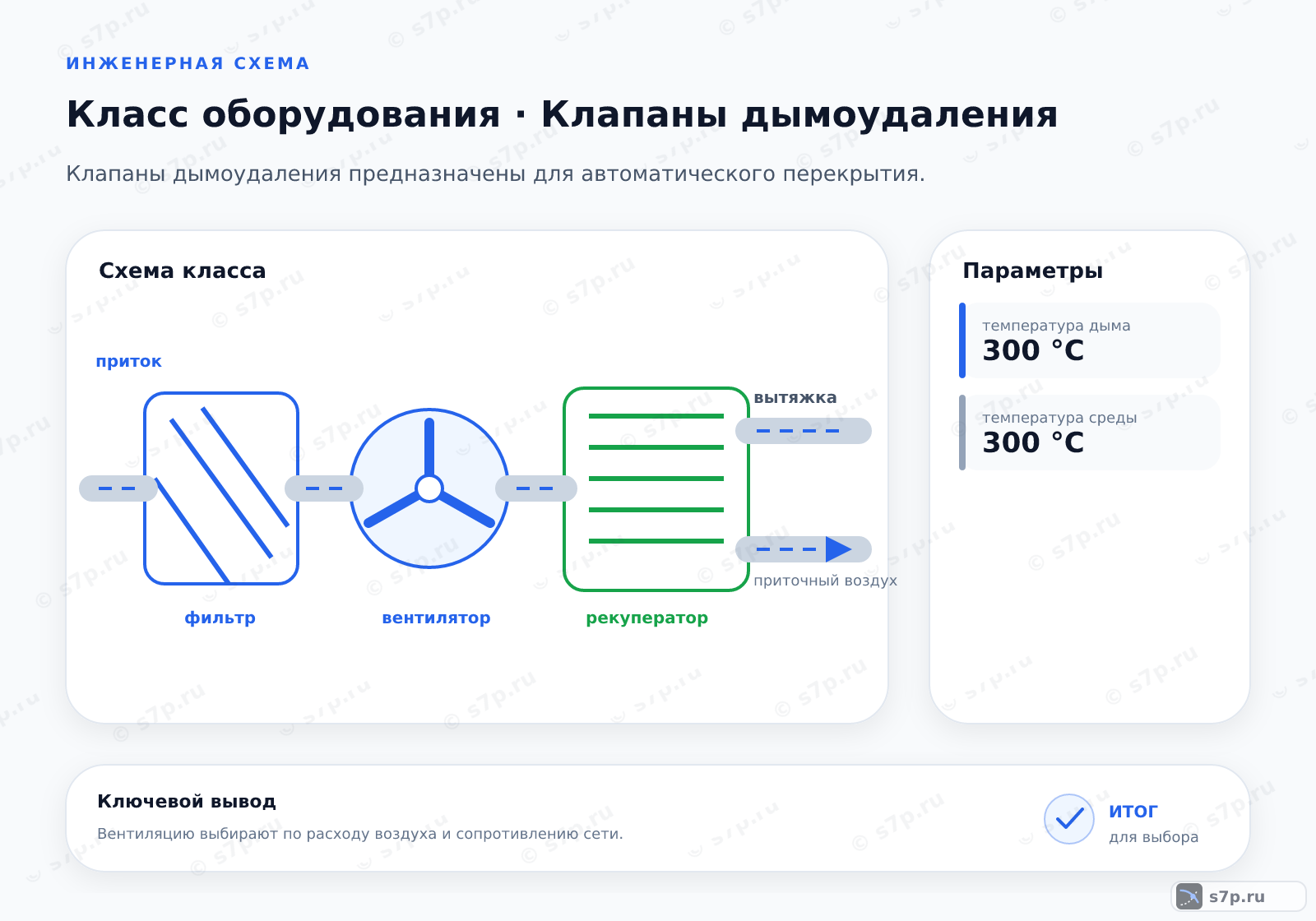 Схема класса «вентиляция» для темы «Клапаны дымоудаления»: ключевые параметры — температура дыма — 300 °C; температура среды — 300 °C