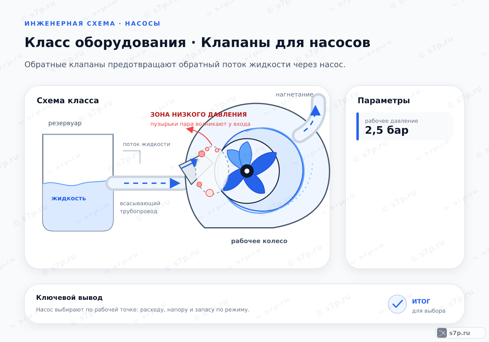 Схема класса «насос» для темы «Клапаны для насосов»: ключевые параметры — рабочее давление — 2,5 бар