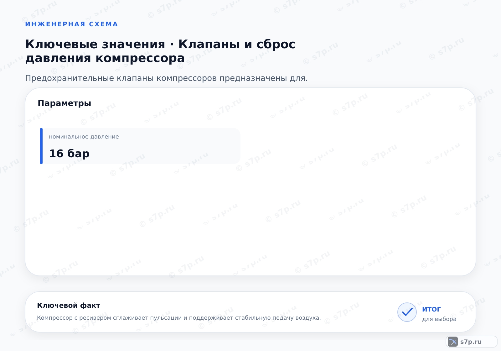 Карточки ключевых значений темы «Клапаны и сброс давления компрессора»: номинальное давление — 16 бар
