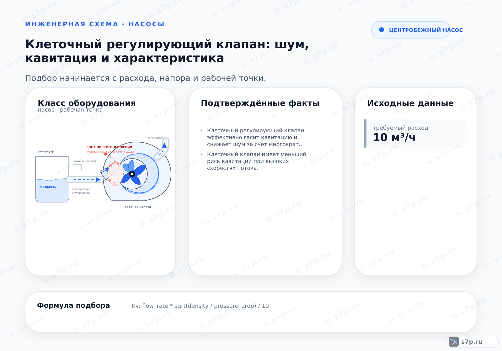 Hero-инфографика темы «Клеточный регулирующий клапан: шум, кавитация и характеристика»: арматура; ключевые данные: коэффициент расхода — 7,1 м³/ч; требуемый расход — 10 м³/ч